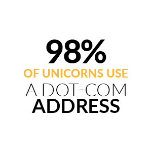 How much unicorns use a dot com domain name?